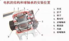 電機配件西安西瑪電機的軸承為啥會發(fā)燒？