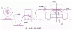 電機(jī)定轉(zhuǎn)子鐵芯零電機(jī)修理件的現(xiàn)代沖壓技術(shù)。