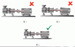 電機(jī)測(cè)試系統(tǒng)如YE3電機(jī)何完美軸對(duì)中？