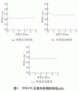 電機(jī)使用無取向硅JR電機(jī)鋼磁性能不良分析。