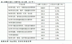 特朗普擬對中國電電機維修機行業(yè)征收關(guān)稅。