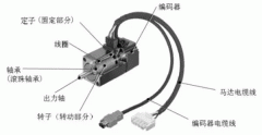 淺析伺服電機(jī)大型電機(jī)的剛性和慣量。