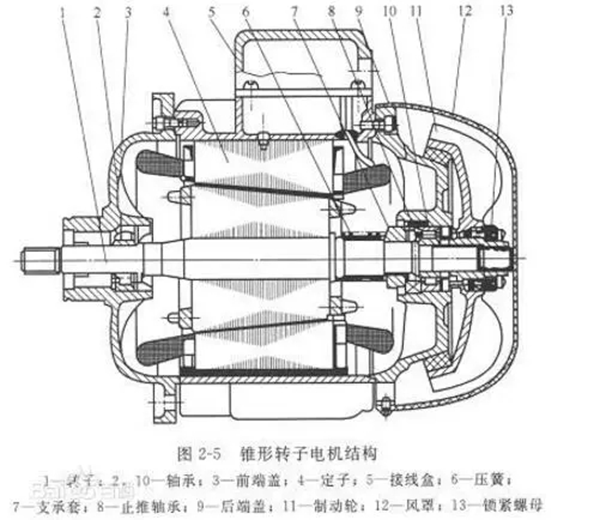 電機(jī)的分類(lèi)、原理及功率與電流對(duì)照表——西安泰富西瑪電機(jī)（西安西瑪電機(jī)集團(tuán)股份有限公司）官方網(wǎng)站