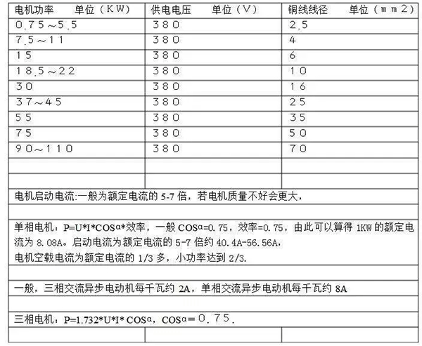 電機(jī)的分類(lèi)、原理及功率與電流對(duì)照表——西安泰富西瑪電機(jī)（西安西瑪電機(jī)集團(tuán)股份有限公司）官方網(wǎng)站