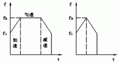 步進電機的速度YE4電機控制及運動規(guī)律。