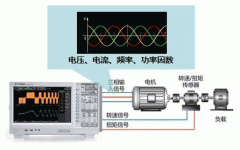 高速電機(jī)測(cè)試內(nèi)西瑪集團(tuán)容及解決方案。
