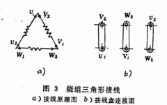 三相異步電動機YE3電機的兩種接線方法。