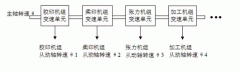 如何實(shí)現(xiàn)多伺服高壓電機(jī)電機(jī)同步控制？