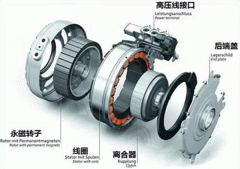 同步電機(jī)如何專用電機(jī)準(zhǔn)確控制轉(zhuǎn)矩？