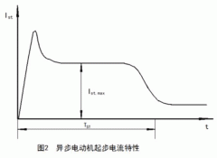 如何準確測量西瑪鐵路電機電機啟動電流大??？