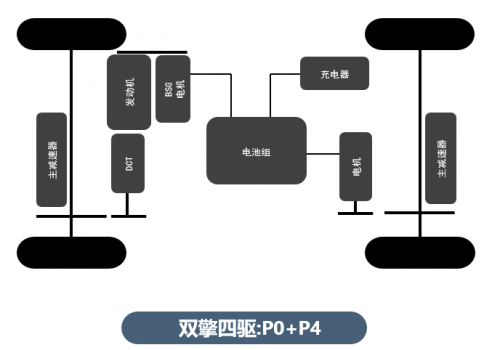 比亞迪第三代雙西瑪電機(jī)模技術(shù)了解一下