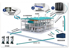 迎接5G！浪潮邊緣數(shù)據(jù)中大型電機心亮相中國西瑪電機工程學會