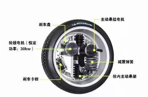 輪轂西瑪電機(jī)技術(shù)這么火，到底是啥原理？