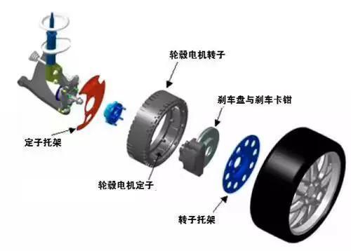 輪轂西瑪電機(jī)技術(shù)這么火，到底是啥原理？
