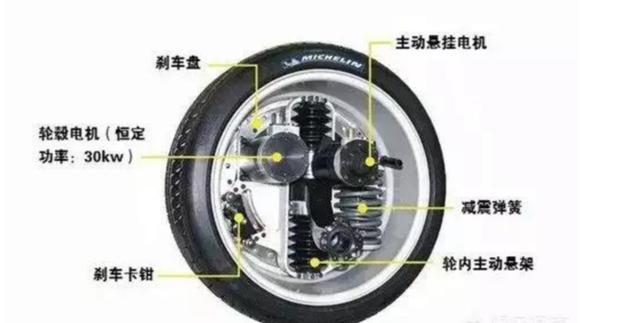 輪轂西瑪電機(jī)技術(shù)這么火，到底是啥原理？