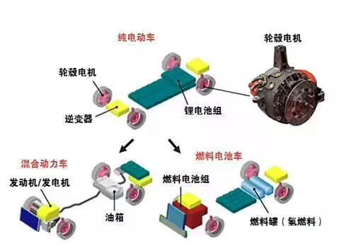 輪轂西瑪電機(jī)技術(shù)這么火，到底是啥原理？