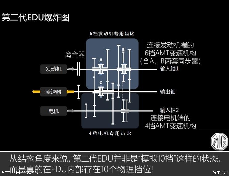 名爵eHS10個(gè)擋位？JR電機(jī)聊聊混動(dòng)技術(shù)那些事