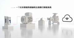 ABB 進(jìn)博會 數(shù)字化YE3電機 變頻器 電機 機器人