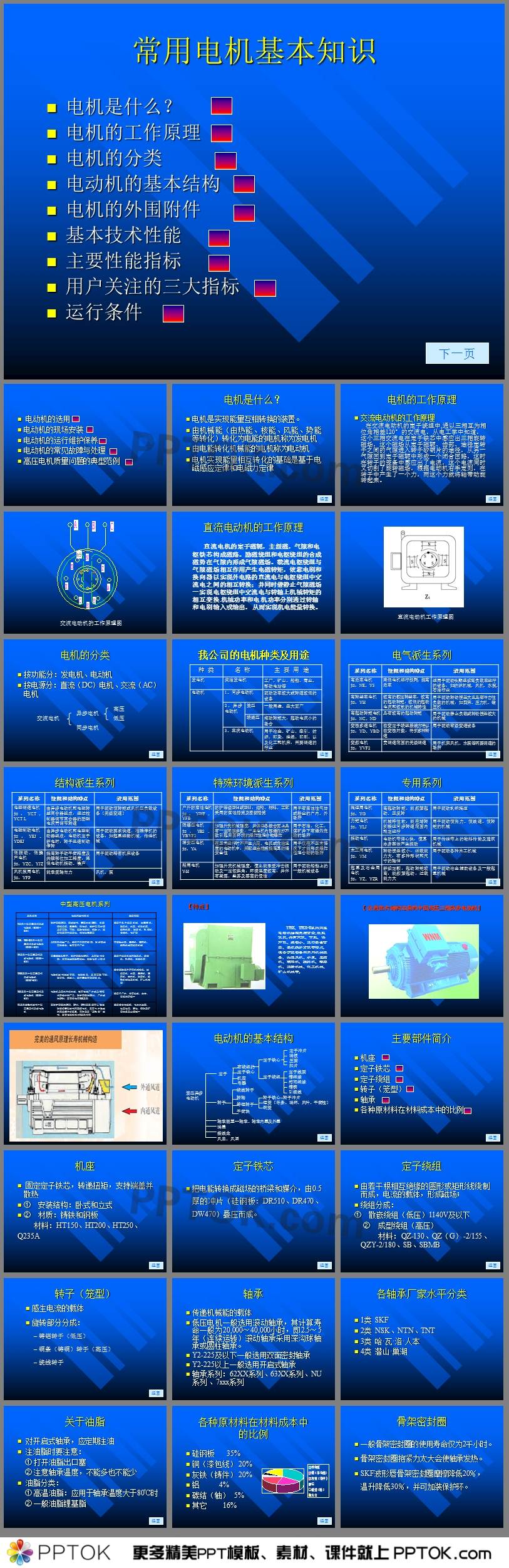 電機基礎(chǔ)知識講座課件PPT