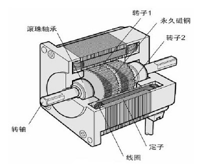 21ic電子小課堂，你想要電機廠的步進西瑪電機知識都在這里