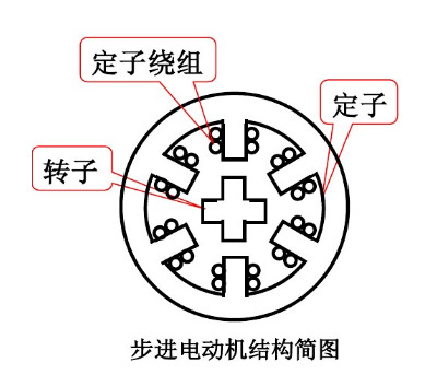 21ic電子小課堂，你想要電機廠的步進西瑪電機知識都在這里
