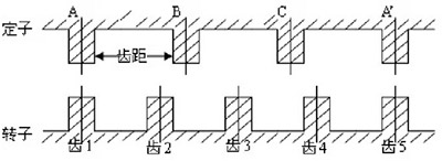 21ic電子小課堂，你想要電機廠的步進西瑪電機知識都在這里