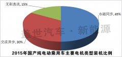 發(fā)布：2015純電動乘電機(jī)用車十大電機(jī)生產(chǎn)商