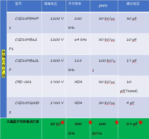 大晶磊半導(dǎo)體,中高大型電機壓碳化硅MOSFET驅(qū)動方案