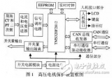 TMS320F2812高壓電機保護(hù)裝置設(shè)計